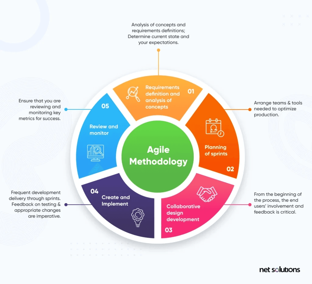 Keys to Successful Agile Transformation