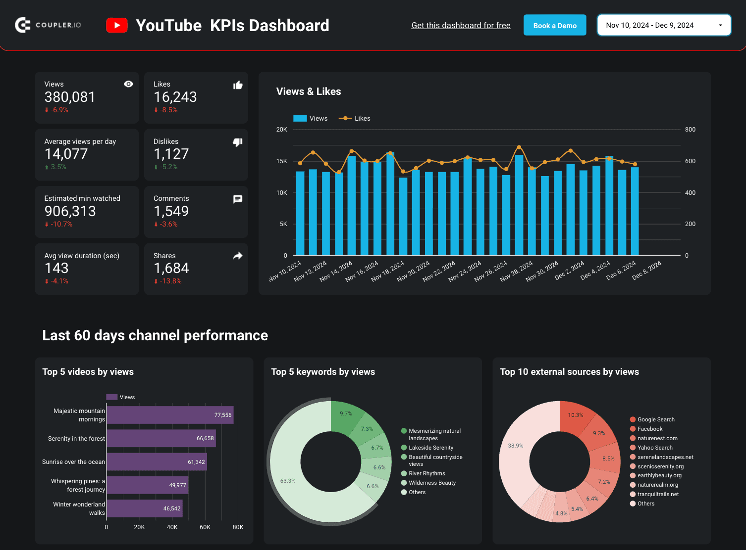 Harnessing Data for Better Business Decisions